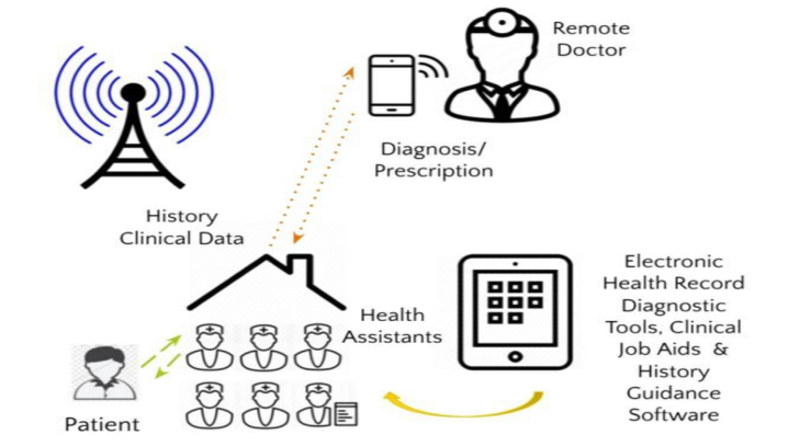 Diagnostics