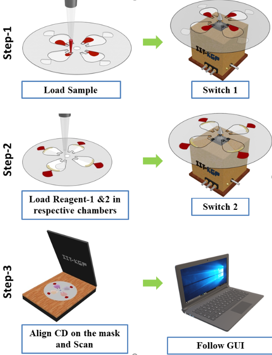 Diagnostics